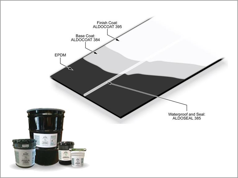 epdm-system-pic ALDOCOAT SPF and Coating System