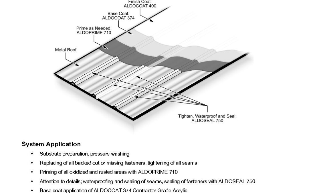 ALDOCOAT Metal Roof Restoration System SpecSheet